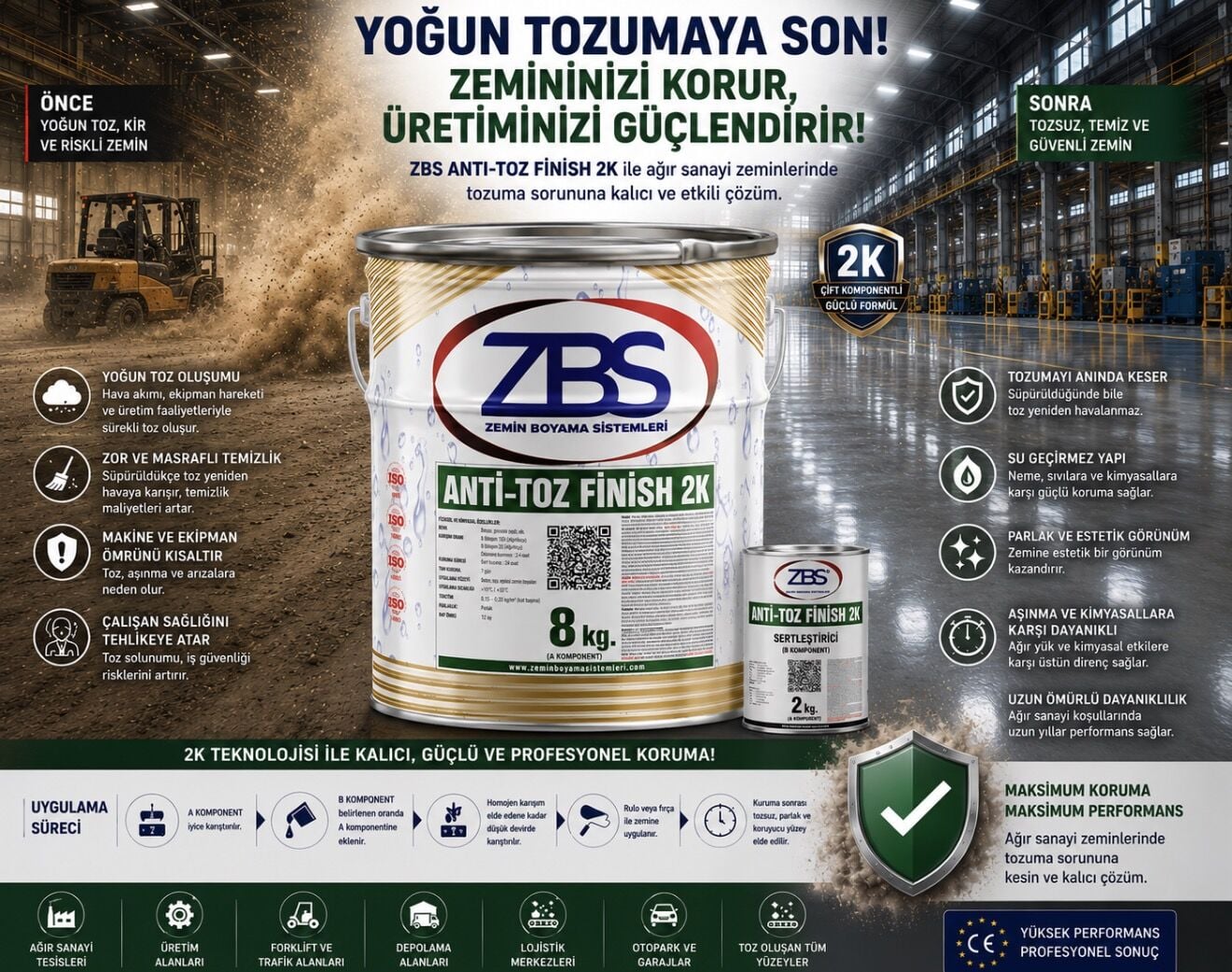 ZBS Anti-Toz Finish 2K (daha güçlü ve daha yoğun tozuma kesici solüsyon)