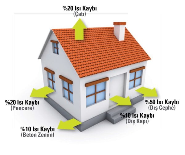 ZBS İZOWALL TERMAL ISI YALITIM BOYASI